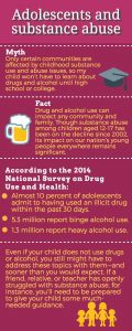 adolescents-and-substance-abuse - infographic